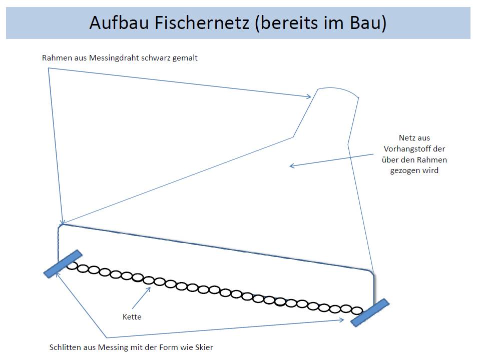 aufbau bodennetz