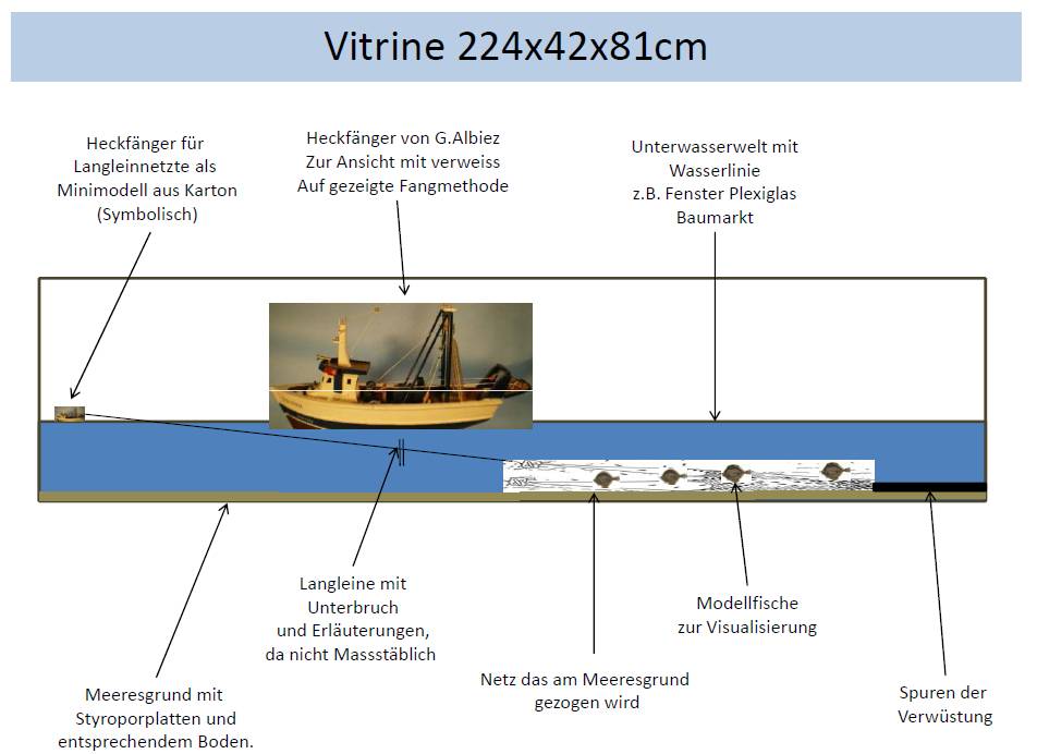vitrine klein konzept